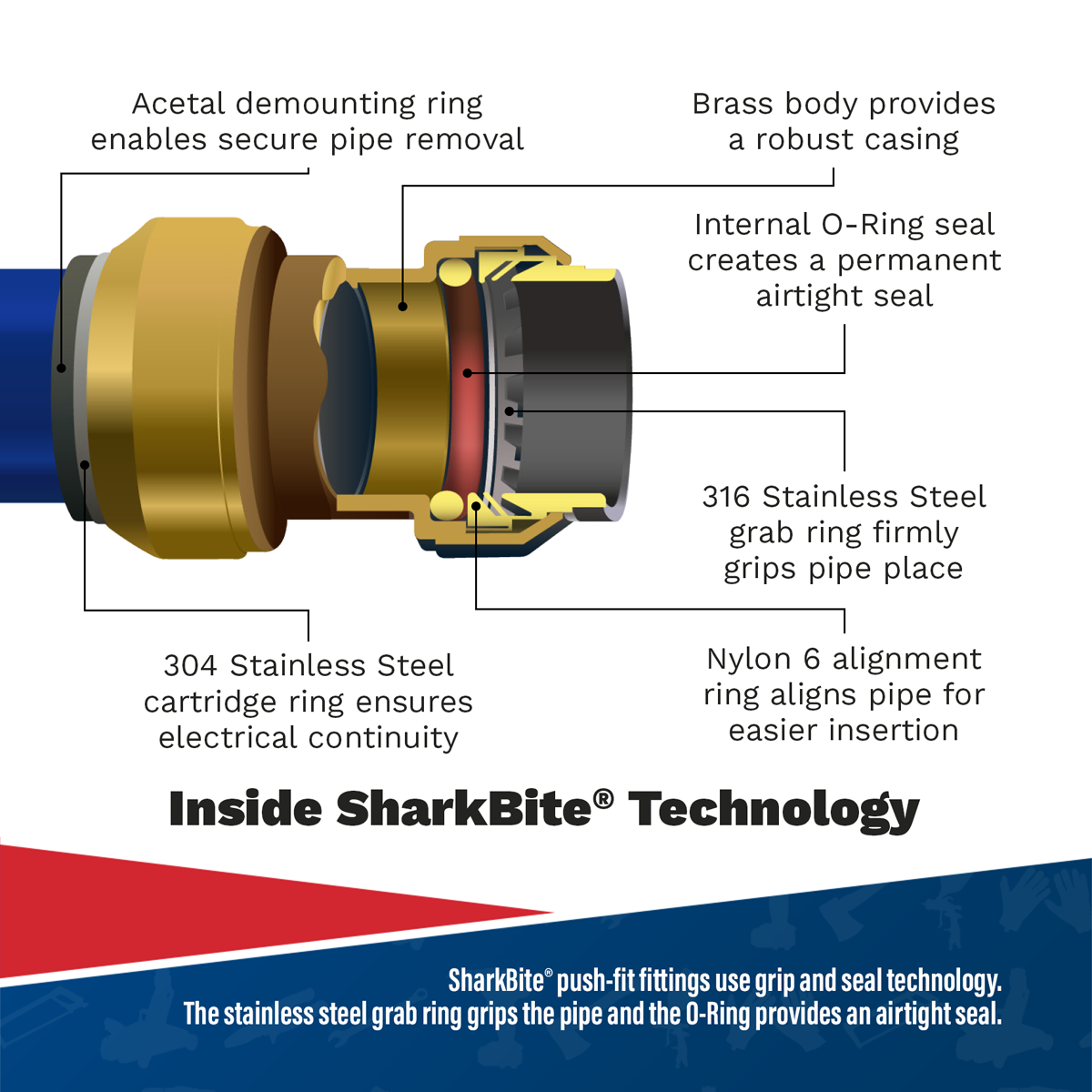 Sealey SharkBite® Ball Valve 22mm (SBA22BV) - Image 6